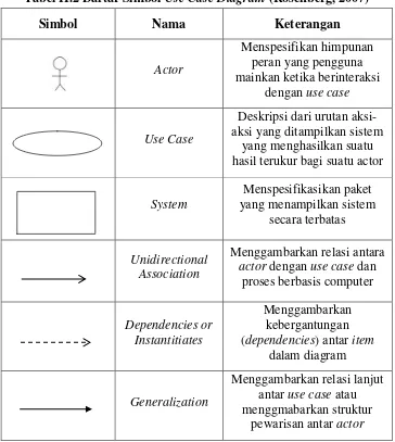 Tabel II.2 Daftar Simbol Use Case Diagram (Rosenberg, 2007) 