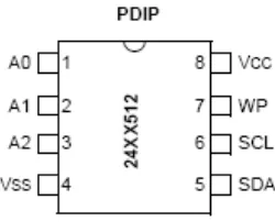 Gambar 2.3 Konfigurasi Pin IC 24LC512 [6] 