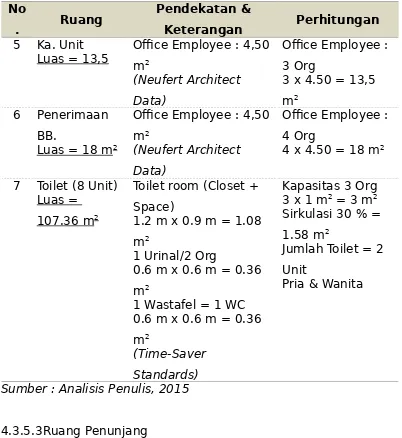 Tabel IV-4. Pendekatan Besaran Ruang Penunjang