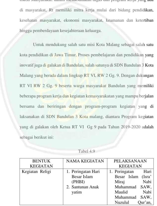 Tabel 4.9  BENTUK 