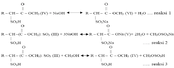 Gambar 22  Reaksi pembentukan MES, di-salt dan reesterifikasi (MacArthur et al. 1998) 
