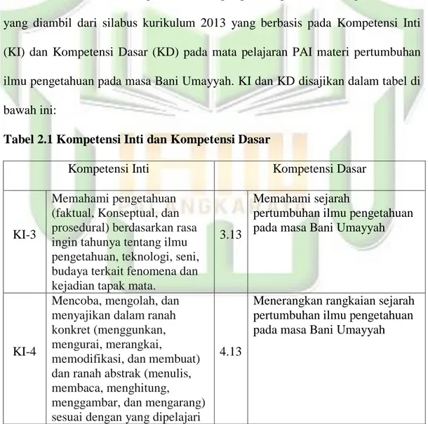 Tabel 2.1 Kompetensi Inti dan Kompetensi Dasar  