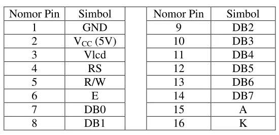 Tabel 2.1 Fungsi Pin-pin LCD