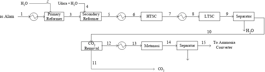 Gambar IV. 1. Diagram blok simulasi model konvensional 