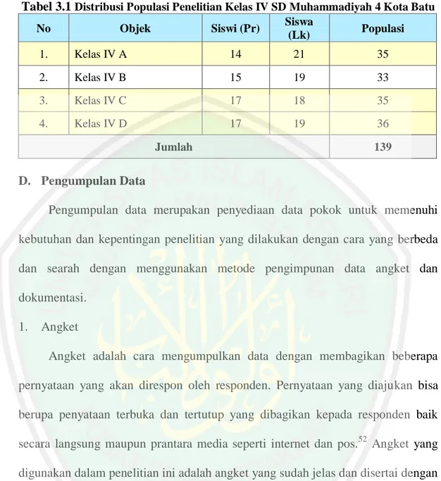 Tabel 3.1  Distribusi Populasi Penelitian Kelas IV SD Muhammadiyah 4 Kota Batu
