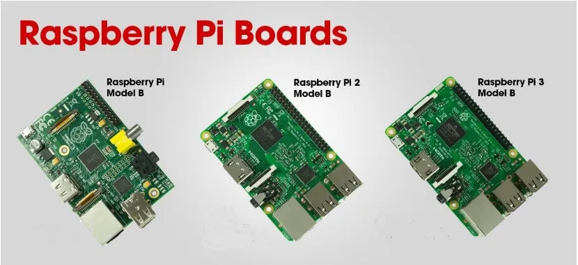 Gambar II.3 Perbedaan Model Raspberry Pi 1, 2, dan 3 