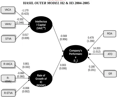 HASIL GAMBAR 7OUTER MODEL H2 & H3 2004-2005 (Recalculate)