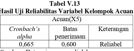 tabel (lebih besar dari 0,361) yang berarti bahwa ketiga butir 