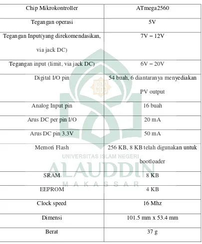 Gambar II. 1. Tabel Spesifikasi Arduino Mega 