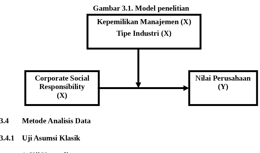 Gambar 3.1. Model penelitian