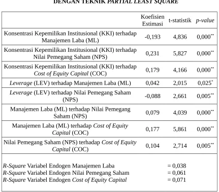 Tabel 2HASIL PENGUJIAN HIPOTESIS