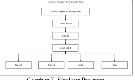 Gambar 7. Struktur Program 