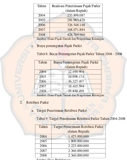 Tabel 8. Biaya Pemungutan Pajak Parkir Tahun 2004 - 2008 