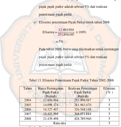 Tabel 13. Efisiensi Penerimaan Pajak Parkir Tahun 2002-2008 