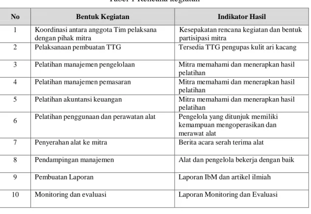 Tabel 1 Rencana kegiatan 