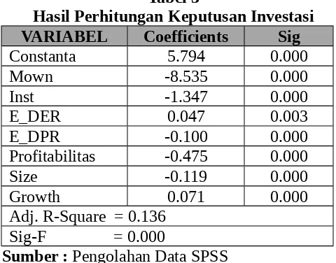 Tabel 3Hasil Perhitungan Keputusan Investasi