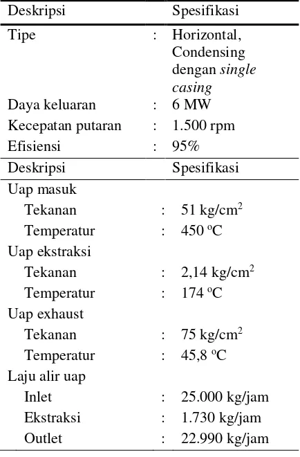 Tabel 3. Spesifikasi turbin uap 