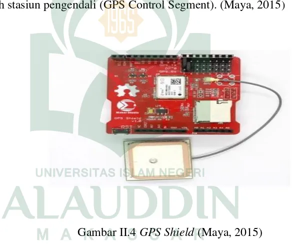 Gambar II.4 GPS Shield (Maya, 2015) 