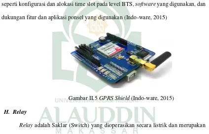 Gambar II.5 GPRS Shield (Indo-ware, 2015) 