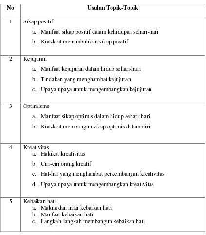 Tabel 7 Usulan topik-topik Bimbingan Kelompok 