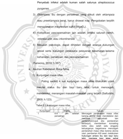 Tabel 2.5 kunjungan masa nifas 