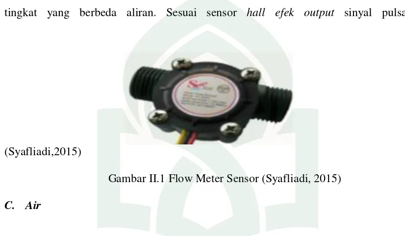Gambar II.1 Flow Meter Sensor (Syafliadi, 2015) 