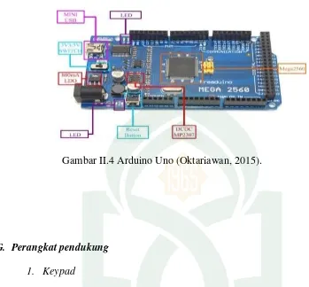 Gambar II.4 Arduino Uno (Oktariawan, 2015). 