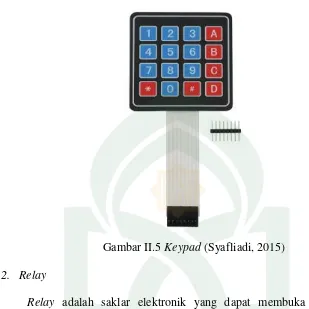 Gambar II.5 Keypad (Syafliadi, 2015) 