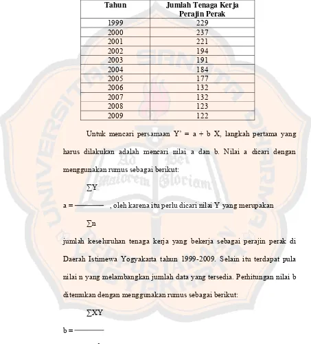 Tabel V.3 Jumlah Tenaga Kerja yang Bekerja sebagai Perajin Perak di Daerah 