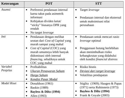 Tabel 1. Studi Banding POT & STT