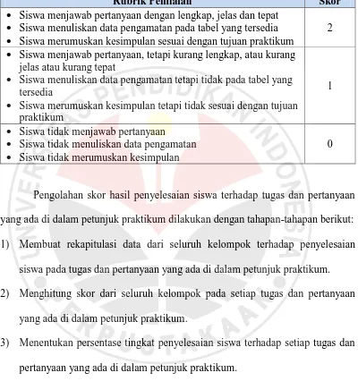 Tabel 3.4. Kriteria Rubrik Penilaian Penyelesaian Siswa terhadap Tugas dan Pertanyaan pada Petunjuk Praktikum 