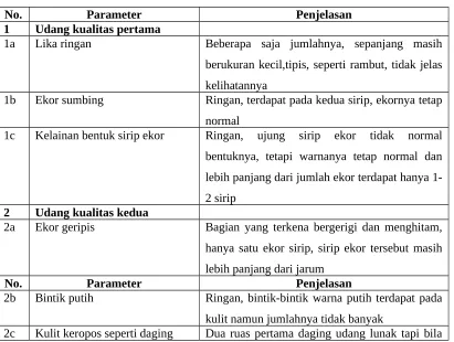 Tabel 6. Pengelompokkan Kualitas Udang