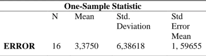 Tabel 6: Output Uji Maturity Level Menggunakan Software SPSS  One-Sample Statistic  N  Mean  Std