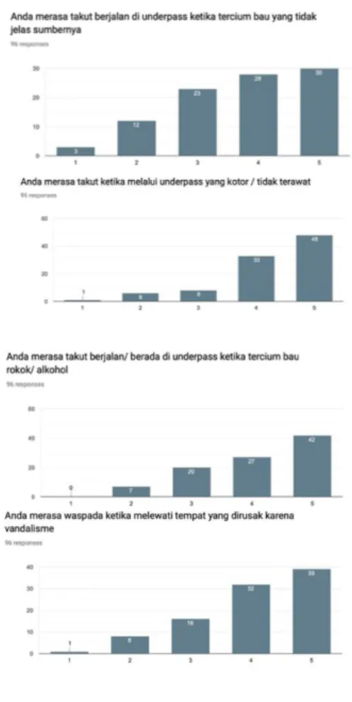 Gambar 8. Grafik Data Responden  Terhadap Lorong yang Sempit &amp; Lorong 