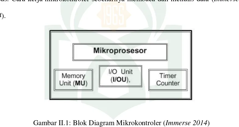 Gambar II.1: Blok Diagram Mikrokontroler (Immerse 2014) 