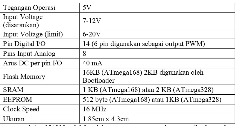 Tabel II.2 Spesifikasi Arduino NANO ( sumber: Datasheet Arduino) 