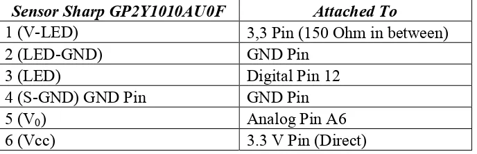 Tabel II.3. keterangan pin dan rangkaian Sensor Sharp GP2Y1010AU0F 