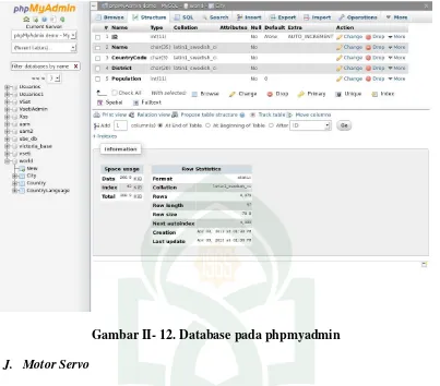 Gambar II- 12. Database pada phpmyadmin 