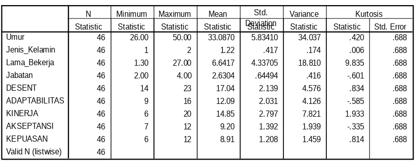 Tabel 2Descriptive Statistics