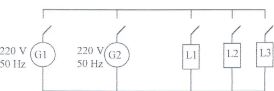 Gambar 2. 17. skema parallel  generator :  Dimana: 