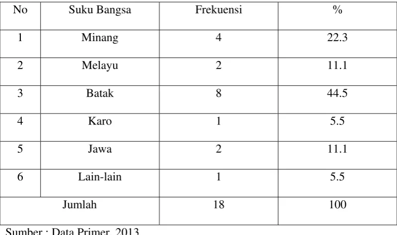 Tabel 5.4 