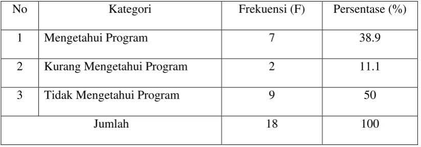 Tabel 5.8 