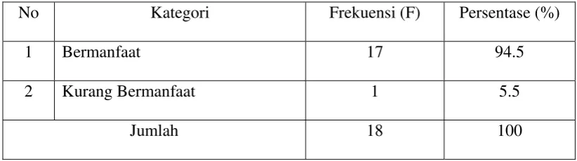 Tabel 5.9 