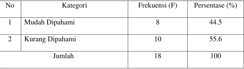 Tabel 5.10 