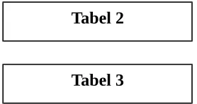 Tabel 2Tabel 3