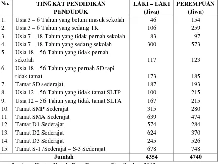 Tabel 4 