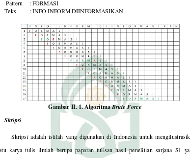 Gambar II. 1. Algoritma Brute Force   