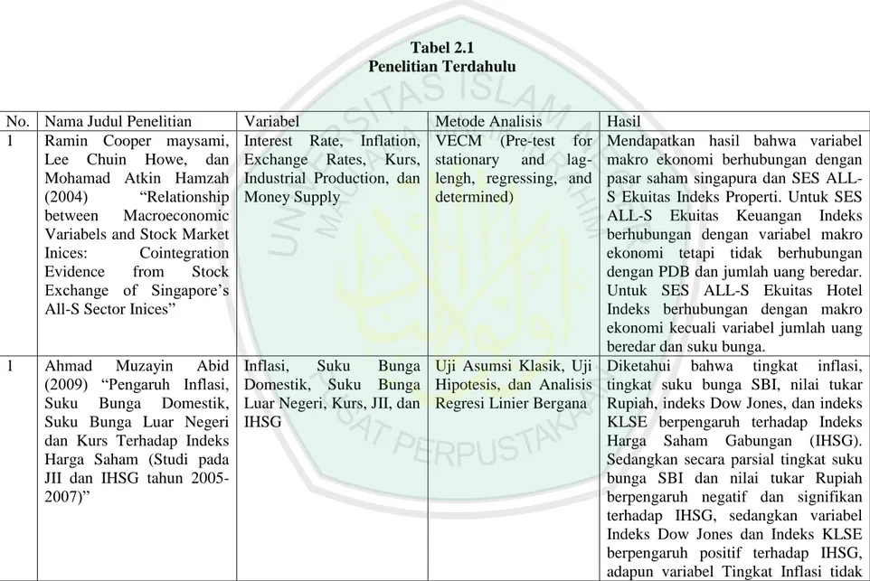 Tabel 2.1  Penelitian Terdahulu 