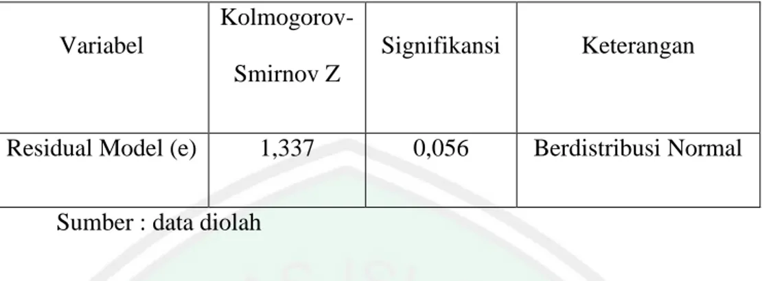 Tabel 4.8 Hasil Pengujian Normalitas Kolmogorov-Smirnov 