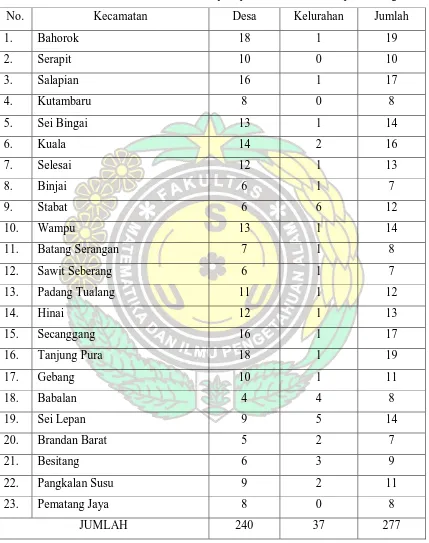 Tabel 3.2: Daftar Desa dan Kelurahan ditiap-tiap Kecamatan di Kabupaten Langkat 